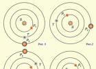 Основные конфигурации нижних и верхних планет Термин не являющийся конфигурацией планеты